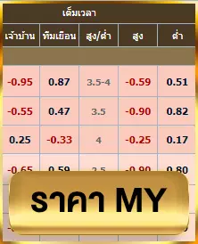 ราคาบอลmy